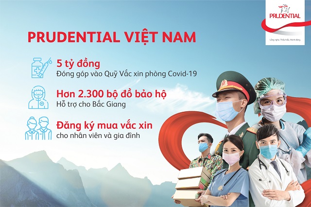 “Chung sức hành động vì cộng đồng”, Prudential Việt Nam góp 5 tỷ đồng vào Quỹ Vắc xin phòng Covid-19